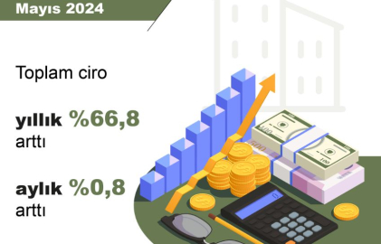 TÜİK: Toplam ciro aylık yüzde 0,8, yıllık yüzde 66,8 arttı