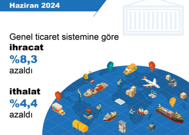 TÜİK: İhracat yüzde 8,3, ithalat yüzde 4,4 azaldı